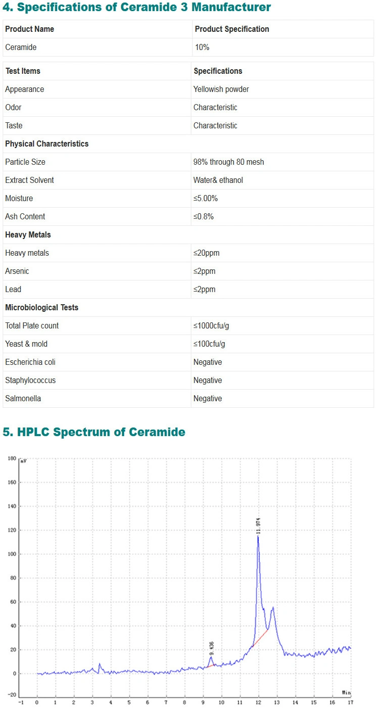 Water-Soluble Natural Skincare Cosmetic Ingredient for Moisturizer Ceramide CAS 100403-19-8